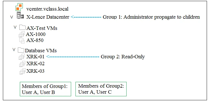 Exam 2V0-21.19D: Question 8 - Image 1