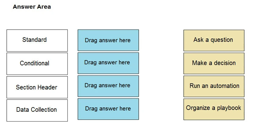 Exam PCSAE: Question 7 - Image 1