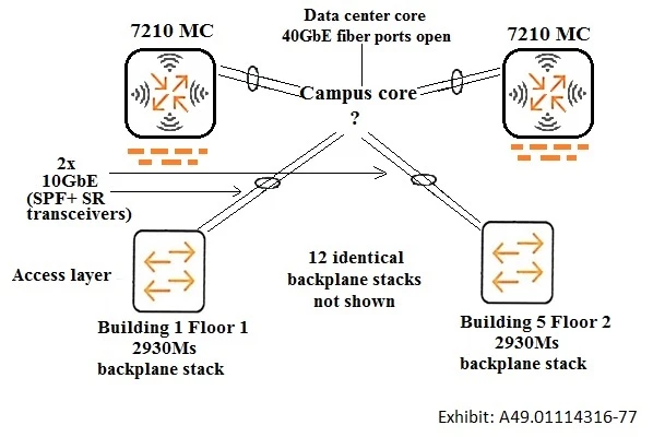 Exam HPE6-A49: Question 3 - Image 1