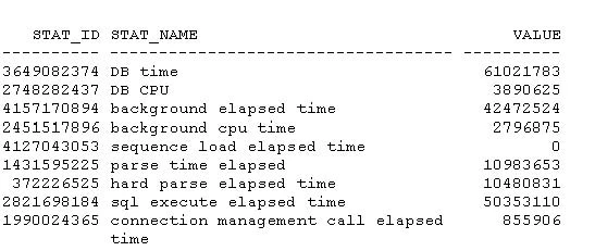 Exam 1z0-054: Question 4 - Image 1