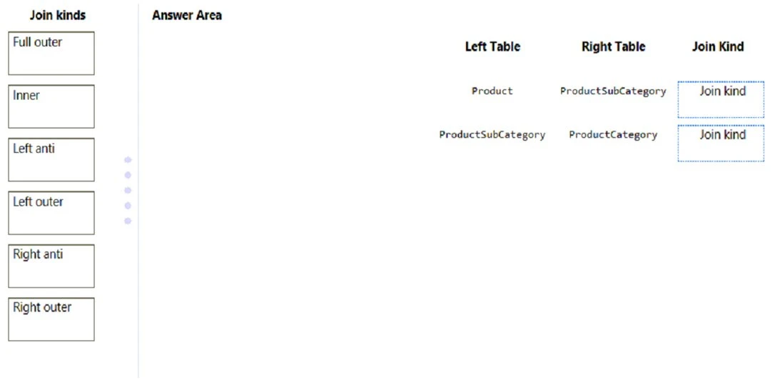 Exam PL-300: Question 6 - Image 1