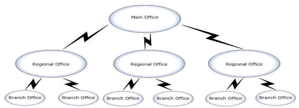 Exam 3V0-732: Question 3 - Image 1