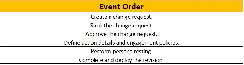 Exam PEGACPDC88V1: Question 4 - Image 2