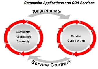 Exam 1z0-574: Question 9 - Image 1