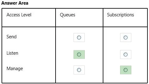 Exam 70-533: Question 1 - Image 2