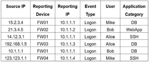 Exam FCP_FSM_AN-7.2: Question 2 - Image 1