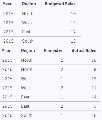 Exam QSDA2024: Question 5 - Image 1