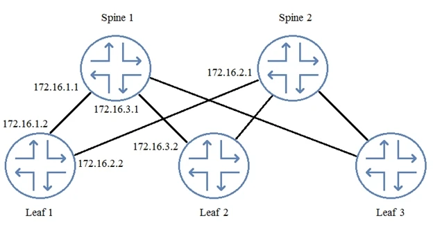 Exam JN0-681: Question 4 - Image 1