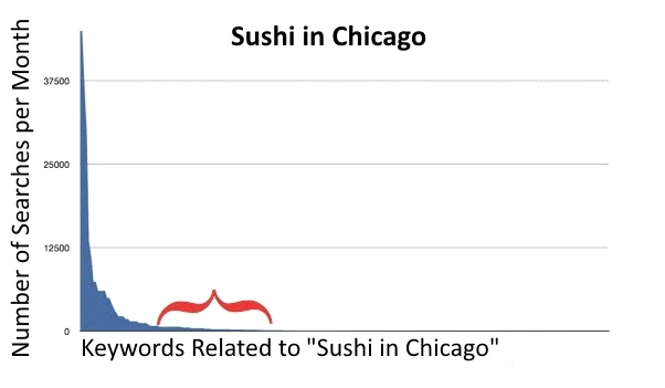 Exam PDDM: Question 9 - Image 1