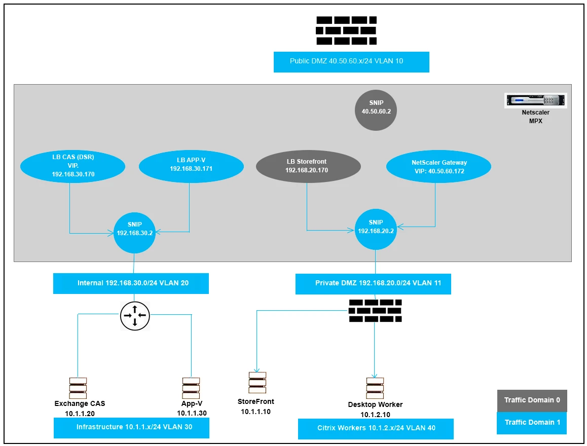 Exam 1Y0-440: Question 4 - Image 1