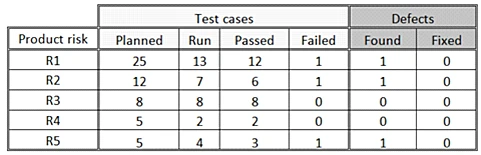 Exam TM12: Question 8 - Image 2