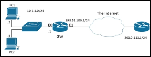 Exam 200-601: Question 5 - Image 1