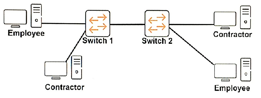 Exam HPE6-A41: Question 7 - Image 1