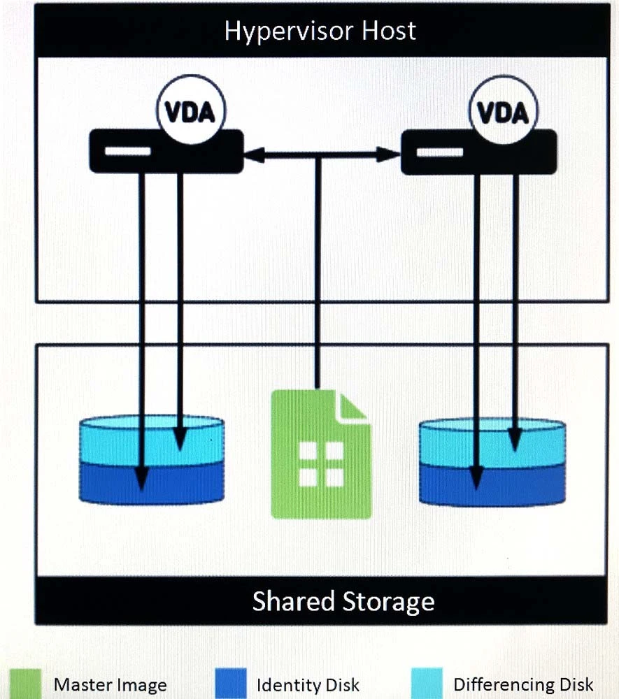 Exam 1Y0-402: Question 10 - Image 1