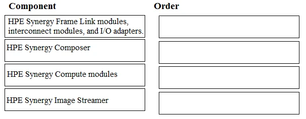 Exam HPE0-S50: Question 4 - Image 1