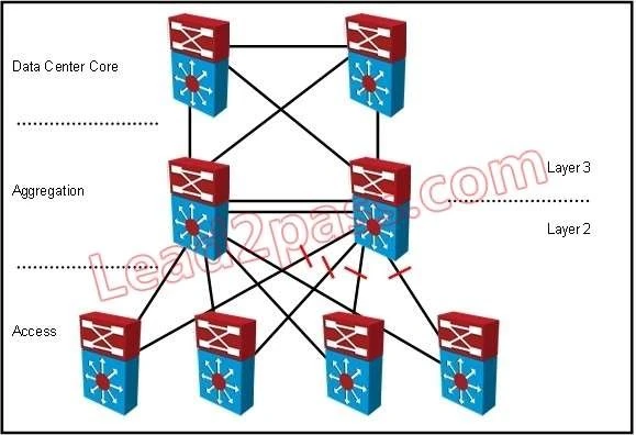 Exam 352-001: Question 7 - Image 1