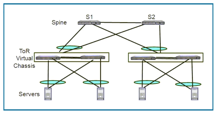 Exam JN0-682: Question 5 - Image 1