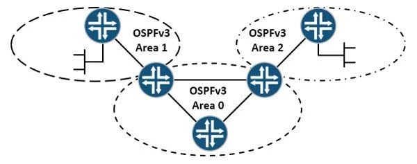 Exam JN0-643: Question 3 - Image 1