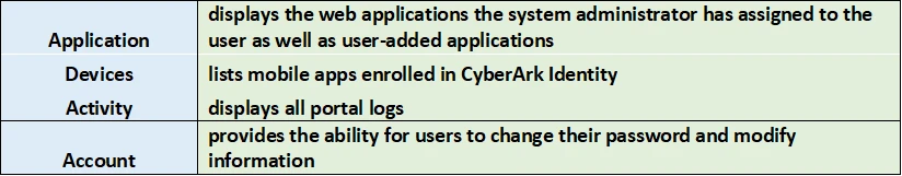 Exam ACCESS-DEF: Question 9 - Image 2