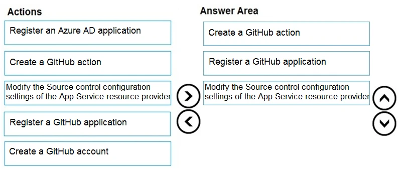 Exam AZ-600: Question 1 - Image 2