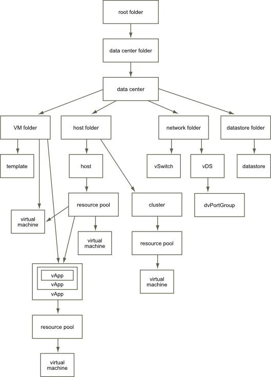 Exam 2V0-621: Question 1 - Image 1