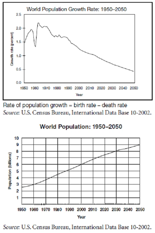 Exam GED Section 1 Social Studies: Question 8 - Image 1