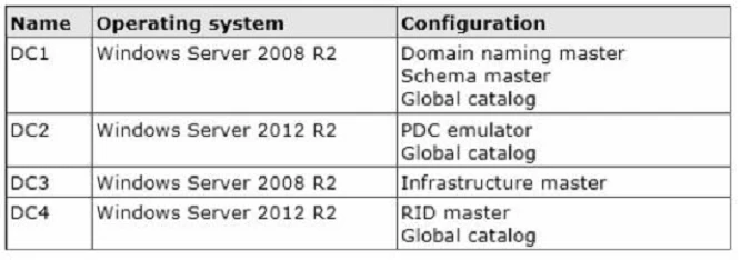 Exam 70-417: Question 5 - Image 1