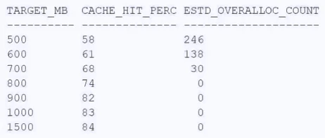 Exam 1z0-084: Question 4 - Image 1