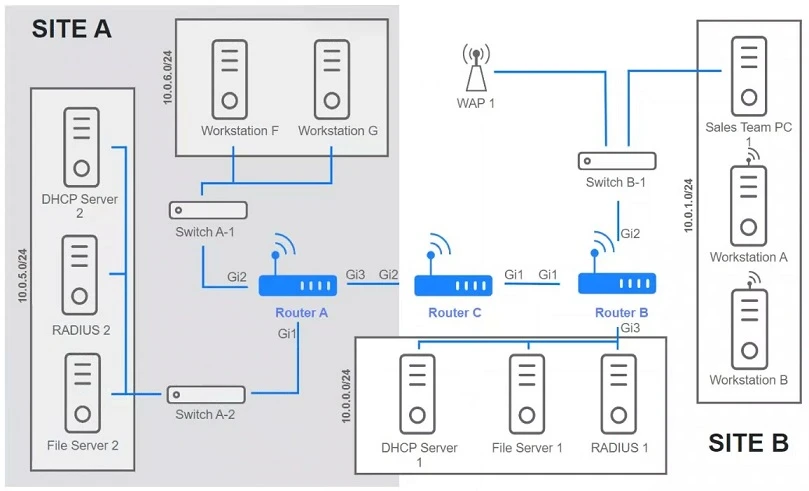 Exam N10-009: Question 3 - Image 1