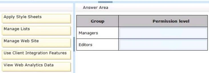 Exam 70-331: Question 6 - Image 1