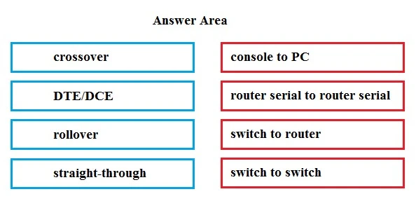 Exam 100-105: Question 6 - Image 1