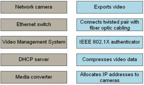 Exam AX0-100: Question 5 - Image 1