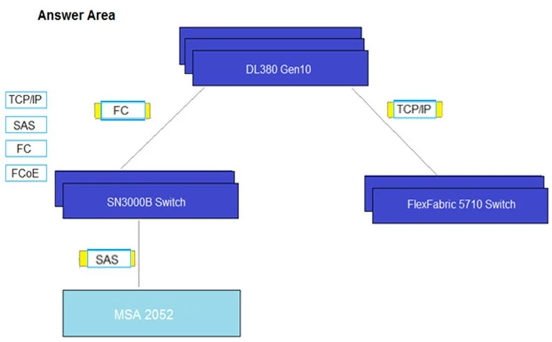 Exam HPE0-V14: Question 7 - Image 2