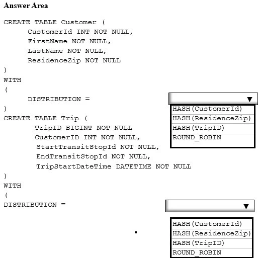 Exam 70-776: Question 6 - Image 3