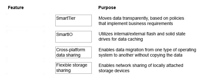 Exam VCS-257: Question 3 - Image 2