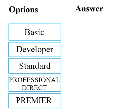 Exam AZ-900: Question 1 - Image 1