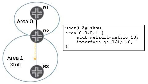 Exam JN0-643: Question 6 - Image 1