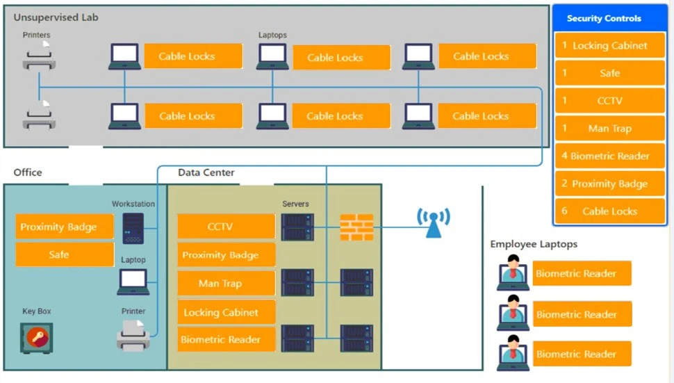 Exam SY0-501: Question 3 - Image 2