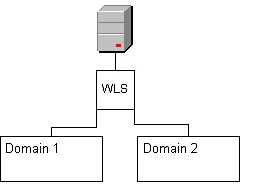 Exam 1z0-134: Question 5 - Image 1