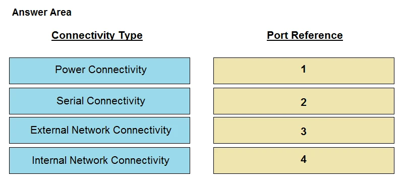 Exam DES-1423: Question 8 - Image 2