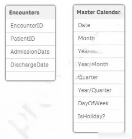 Exam QSDA2018: Question 10 - Image 1