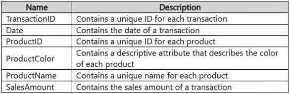 Exam DP-700: Question 7 - Image 1