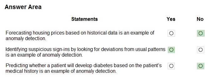Exam AI-900: Question 5 - Image 2