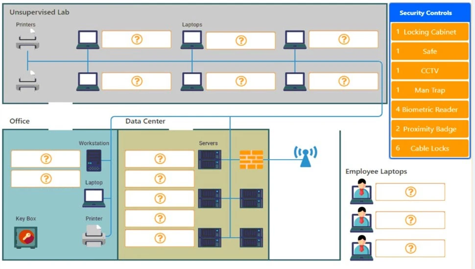 Exam SY0-501: Question 3 - Image 1