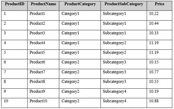 Exam 70-779: Question 2 - Image 1