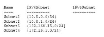Exam 70-741: Question 10 - Image 2