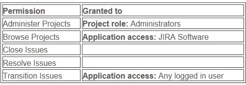 Exam ACP-600: Question 1 - Image 1