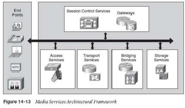 Exam 200-310: Question 10 - Image 2