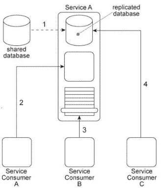 Exam S90.09: Question 3 - Image 1