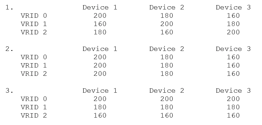 Exam A10 Certified Professional System Administration 4: Question 6 - Image 1